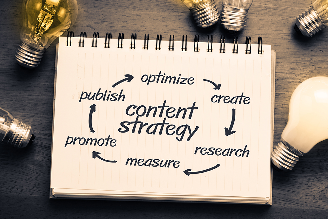 content strategy image