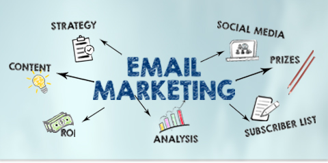 email marketing image